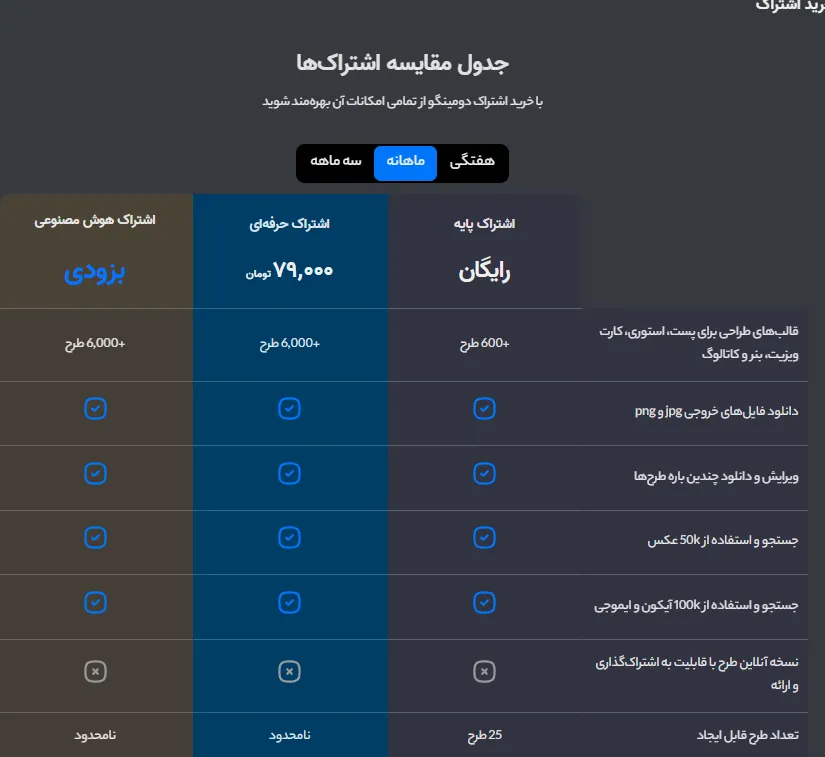 خدمات طراحی پست اینستاگرام